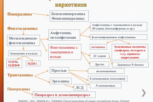 Как восстановить доступ к кракену