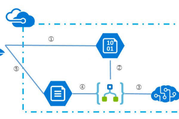 Kraken platform