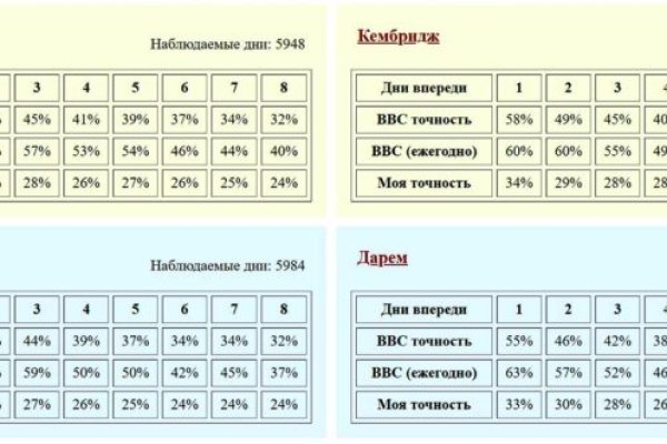 Кракен современный даркнет маркет плейс