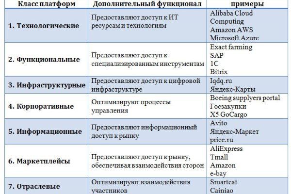 Кракен маркет онион