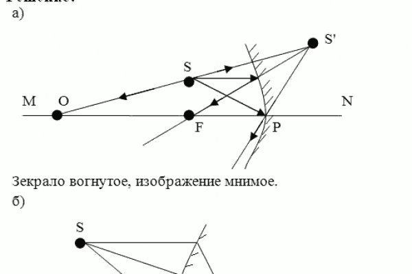 Кракен онлайн магазин