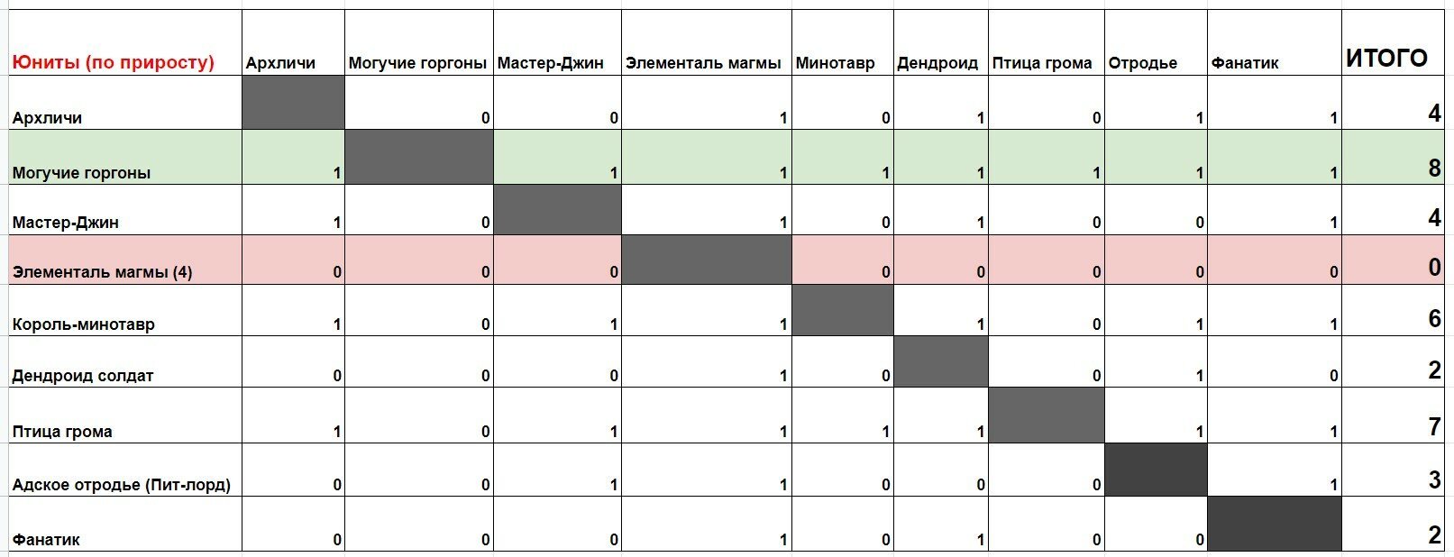 Каталог онион сайтов